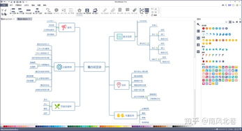 市場主流思維導圖軟件比較 輕松上手的選擇指南