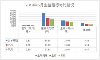 5月份重要商品市場價格運行情況及預(yù)測預(yù)警分析