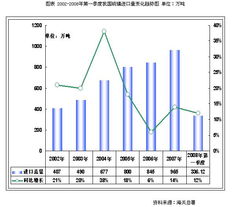 2008-2010年中國硫磺產品市場監測與專項調研深度分析報告軟件開發