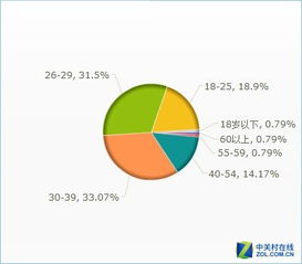 2015年度打印產品市場調查情況分析與軟件開發趨勢