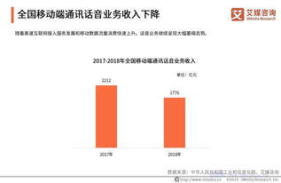 2019年中國騷擾電話市場狀況與用戶感知調(diào)查報告 基礎(chǔ)軟件服務(wù)篇