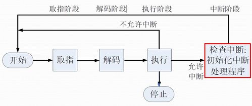 計算機操作系統(tǒng) 處理器管理與基礎(chǔ)軟件服務(wù)