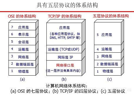 計算機網(wǎng)絡(luò)體系結(jié)構(gòu)與計算機系統(tǒng)服務(wù)