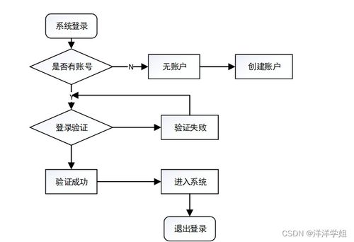 基于SpringBoot的無人超市支付系統設計與實現